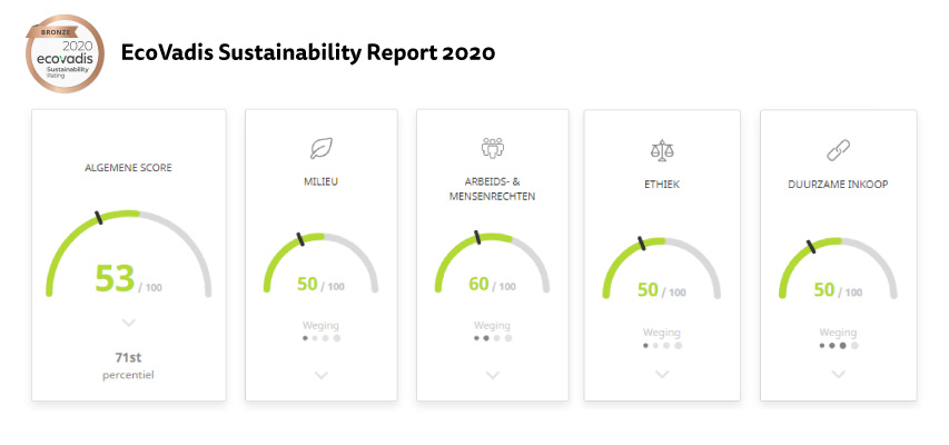 Ecovadis score
